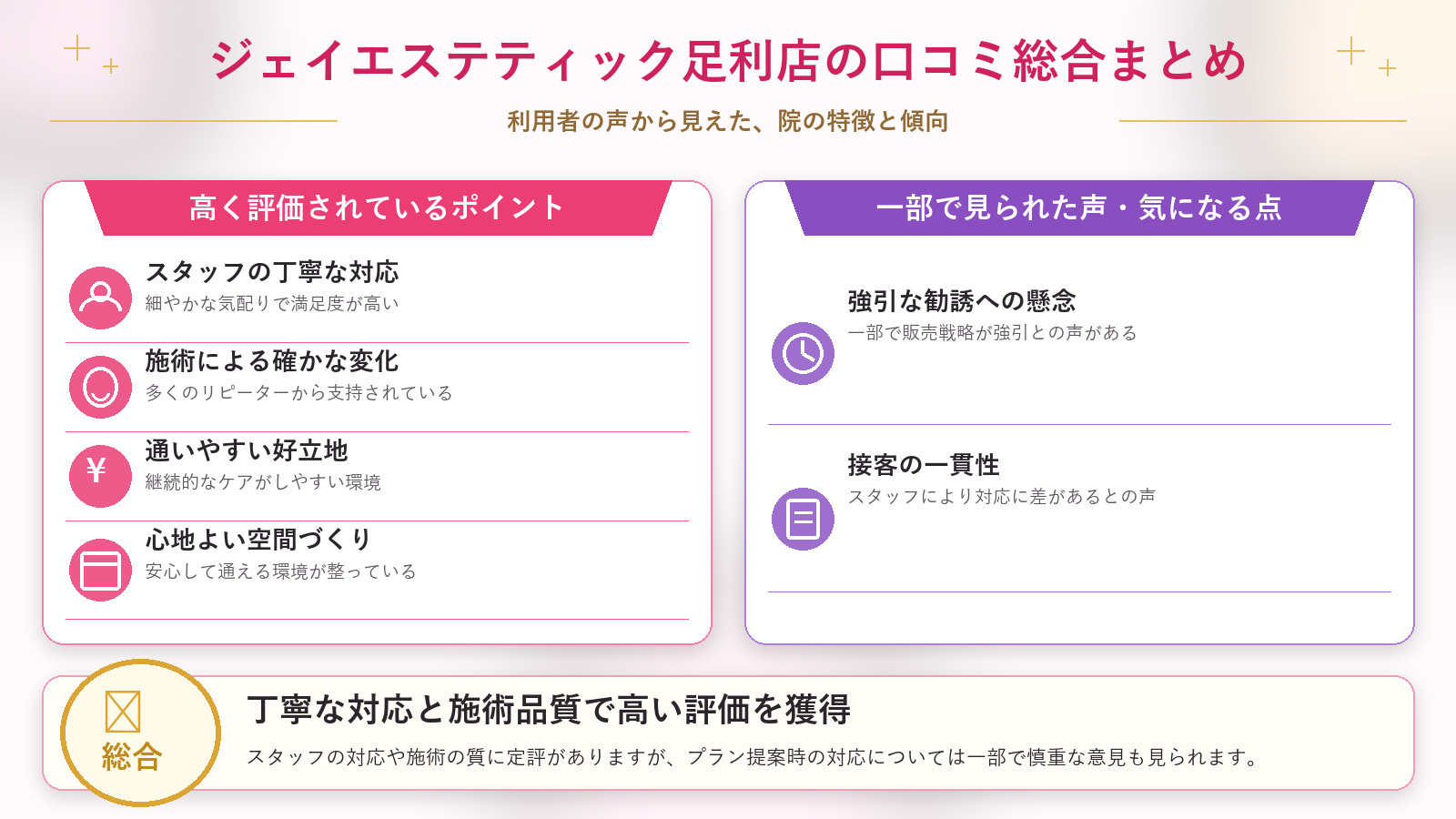 ジェイエステティック足利店の口コミ傾向(良い口コミ&悪い口コミの店舗別傾向)