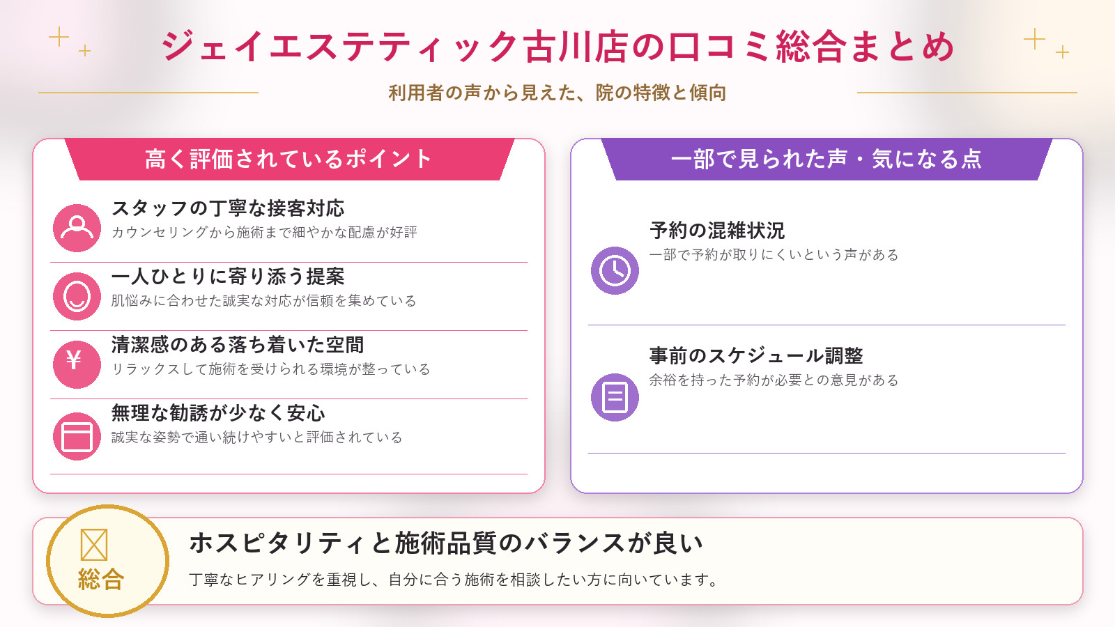 ジェイエステティック古川店の口コミ傾向(良い口コミ&悪い口コミの店舗別傾向)