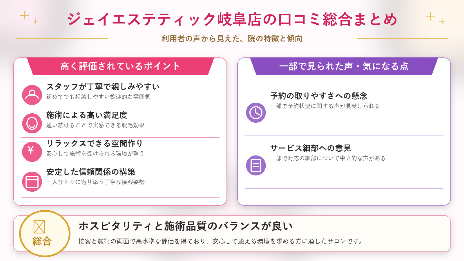 ジェイエステティック岐阜店の口コミ傾向(良い口コミ&悪い口コミの店舗別傾向)
