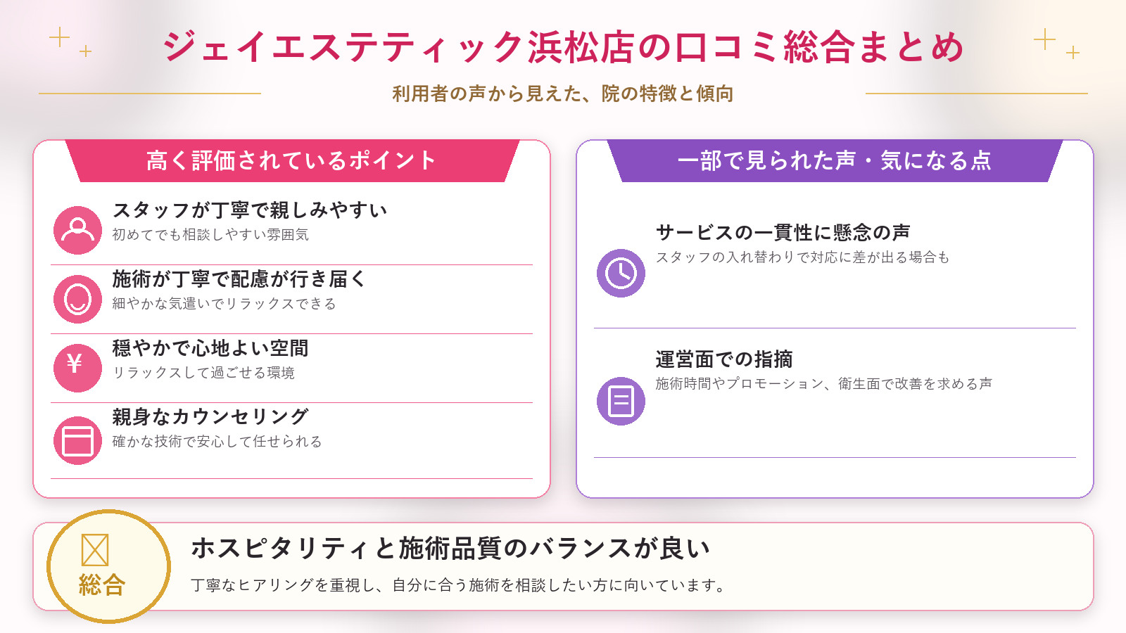 ジェイエステティック浜松店の口コミ傾向(良い口コミ&悪い口コミの店舗別傾向)