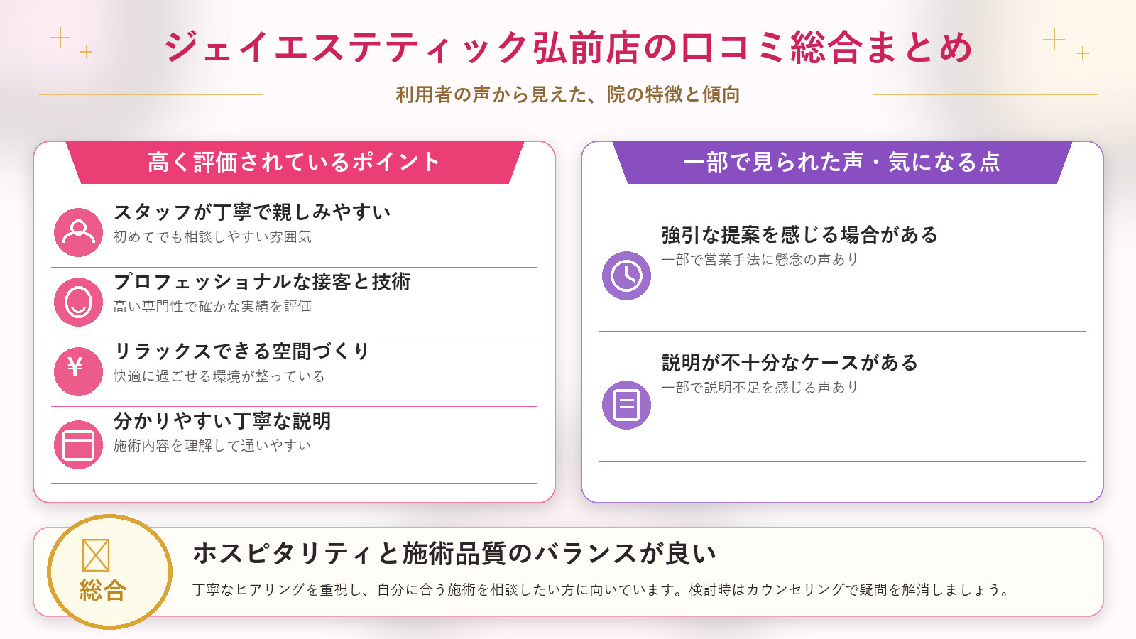 ジェイエステティック弘前店の口コミ傾向(良い口コミ&悪い口コミの店舗別傾向)