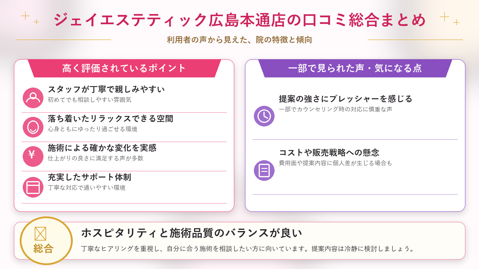 ジェイエステティック広島本通店の口コミ傾向(良い口コミ&悪い口コミの店舗別傾向)