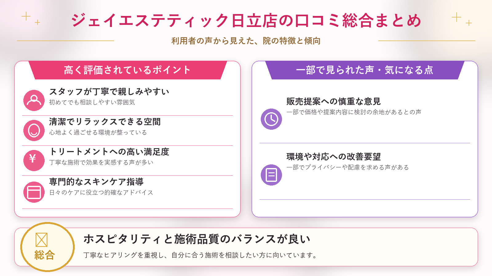 ジェイエステティック日立店の口コミ傾向(良い口コミ&悪い口コミの店舗別傾向)
