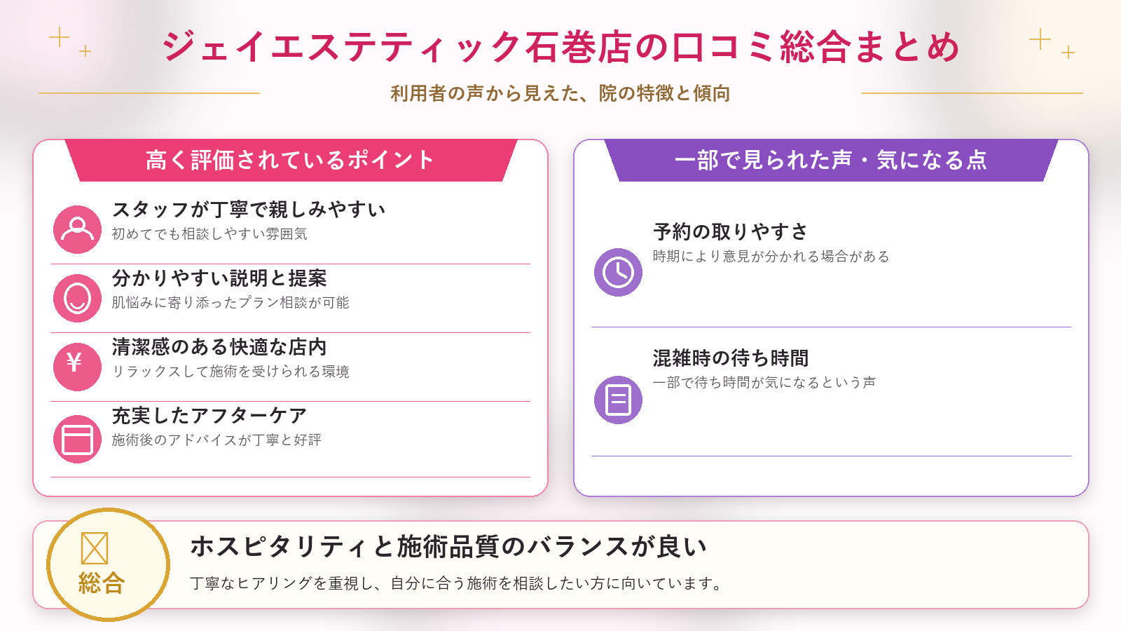 ジェイエステティック石巻店の口コミ傾向(良い口コミ&悪い口コミの店舗別傾向)