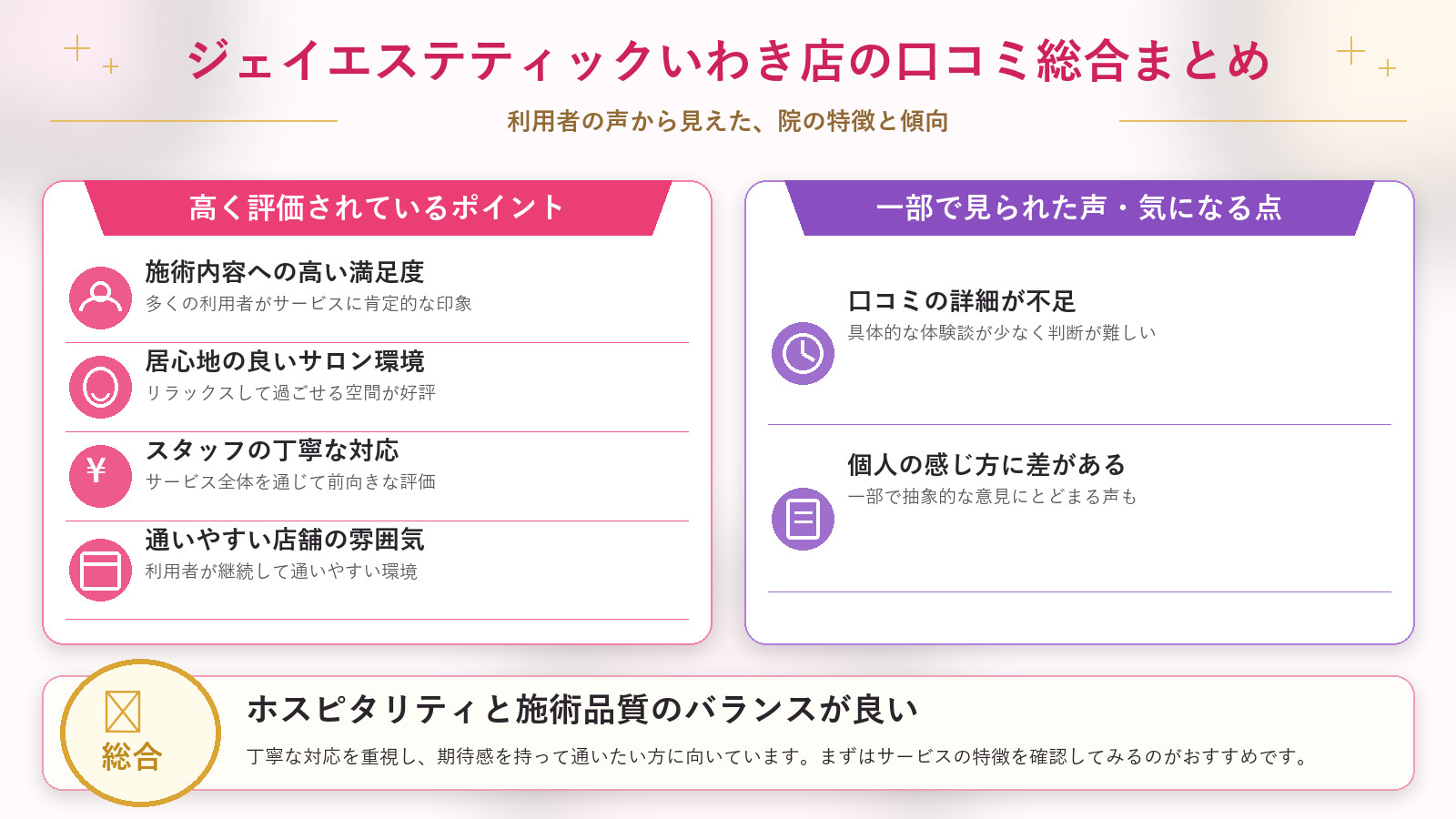 ジェイエステティックいわき店の口コミ傾向(良い口コミ&悪い口コミの店舗別傾向)