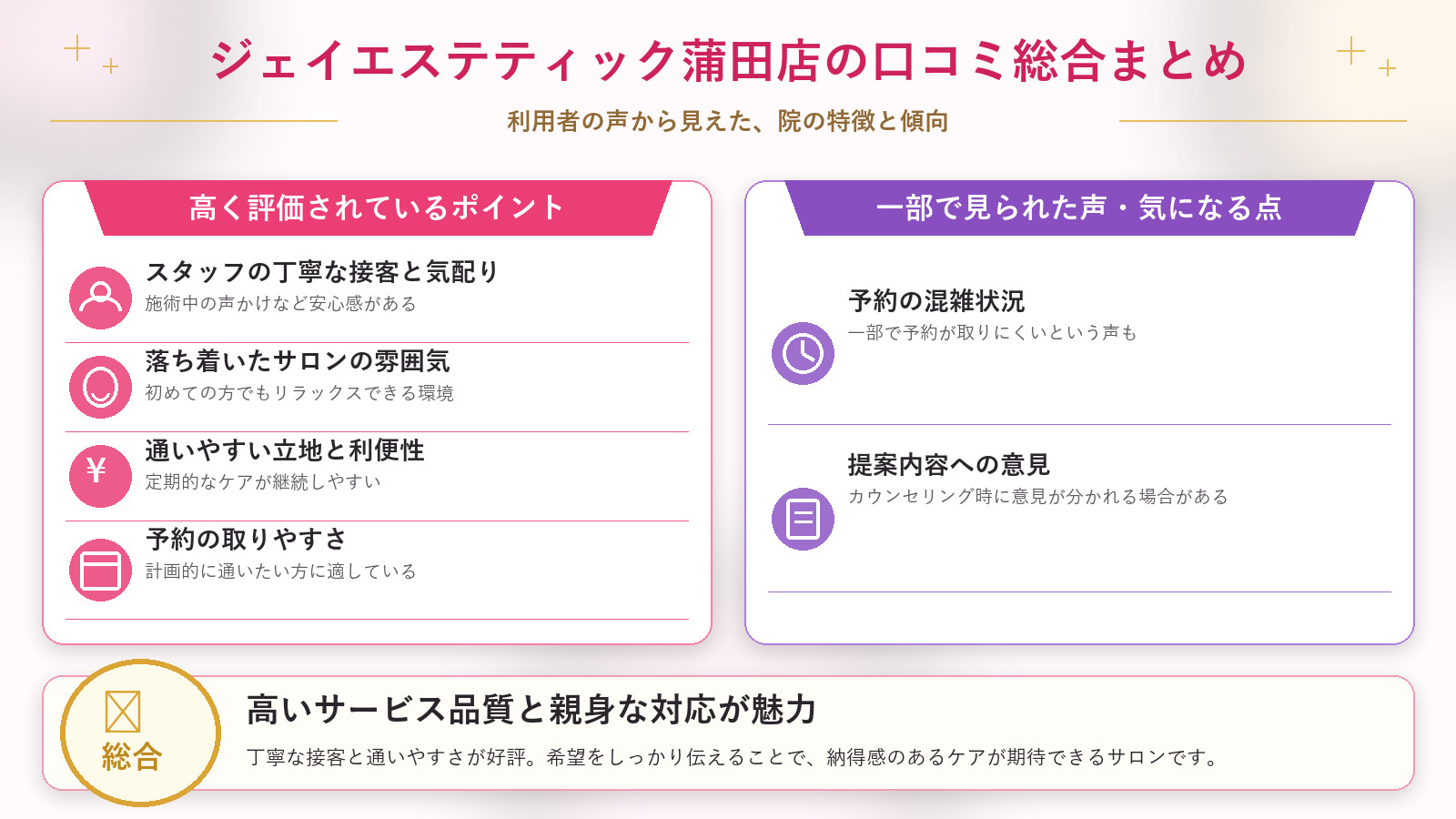 ジェイエステティック蒲田店の口コミ傾向(良い口コミ&悪い口コミの店舗別傾向)