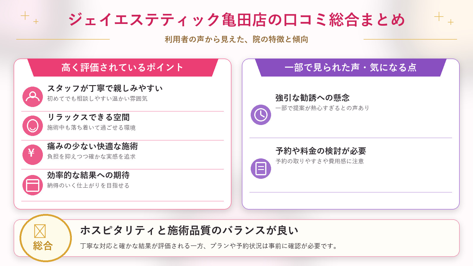 ジェイエステティック亀田店の口コミ傾向（良い口コミ＆悪い口コミの店舗別傾向）