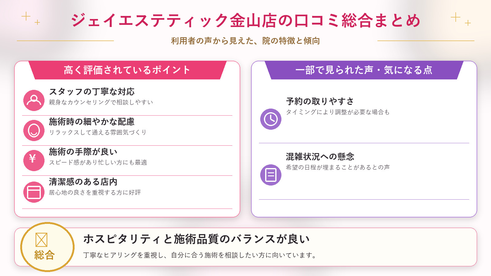 ジェイエステティック金山店の口コミ傾向(良い口コミ&悪い口コミの店舗別傾向)