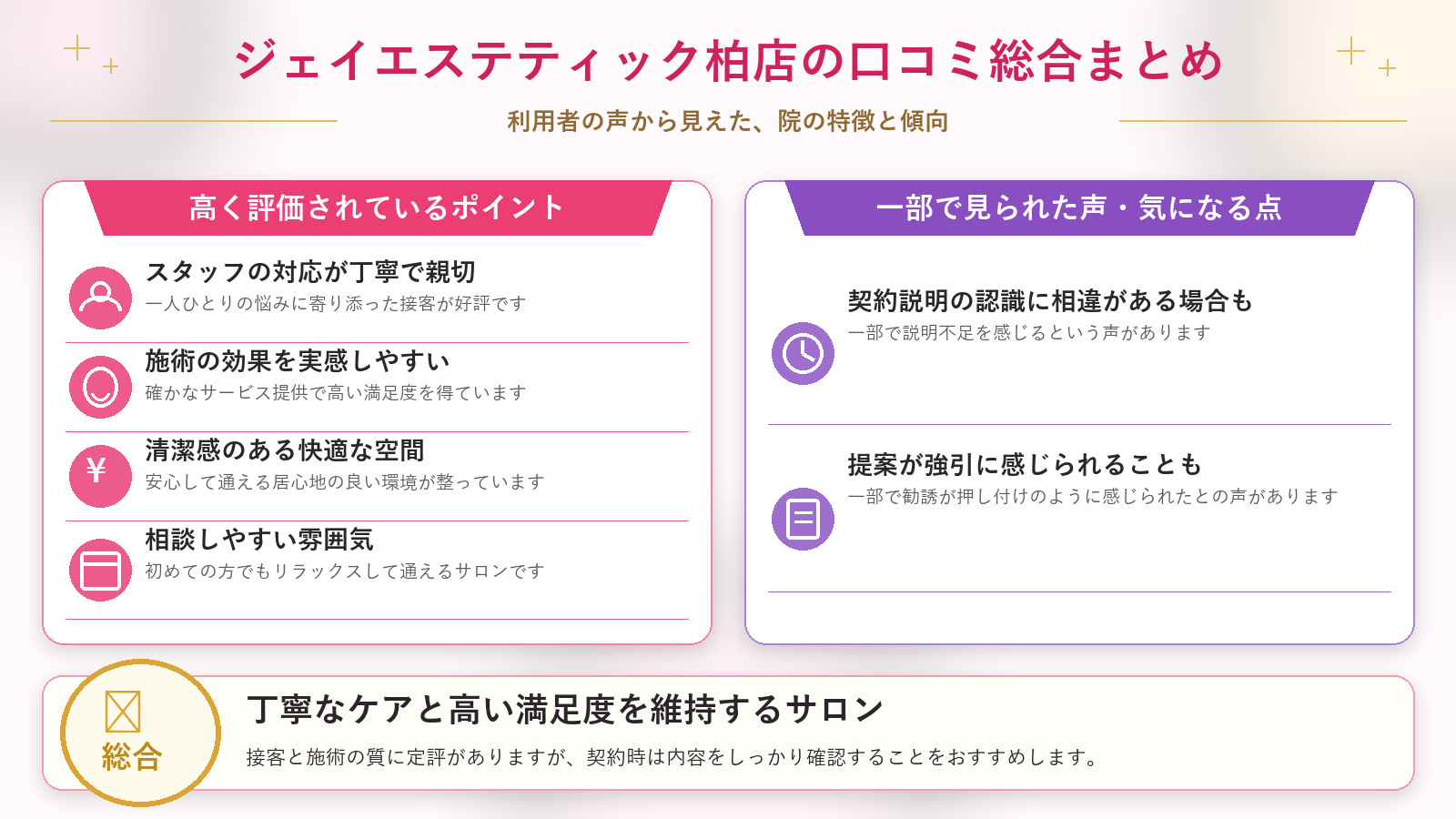 ジェイエステティック柏店の口コミ傾向(良い口コミ&悪い口コミの店舗別傾向)