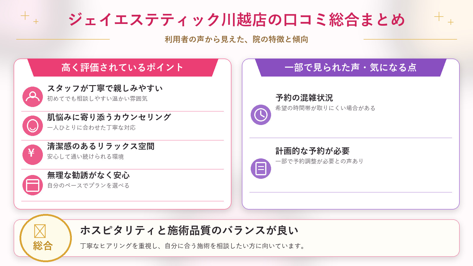 ジェイエステティック川越店の口コミ傾向(良い口コミ&悪い口コミの店舗別傾向)