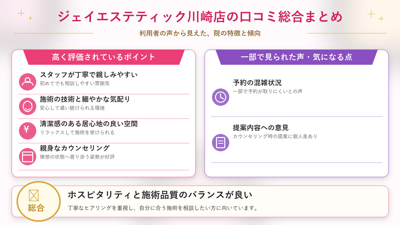 ジェイエステティック川崎店の口コミ傾向(良い口コミ&悪い口コミの店舗別傾向)