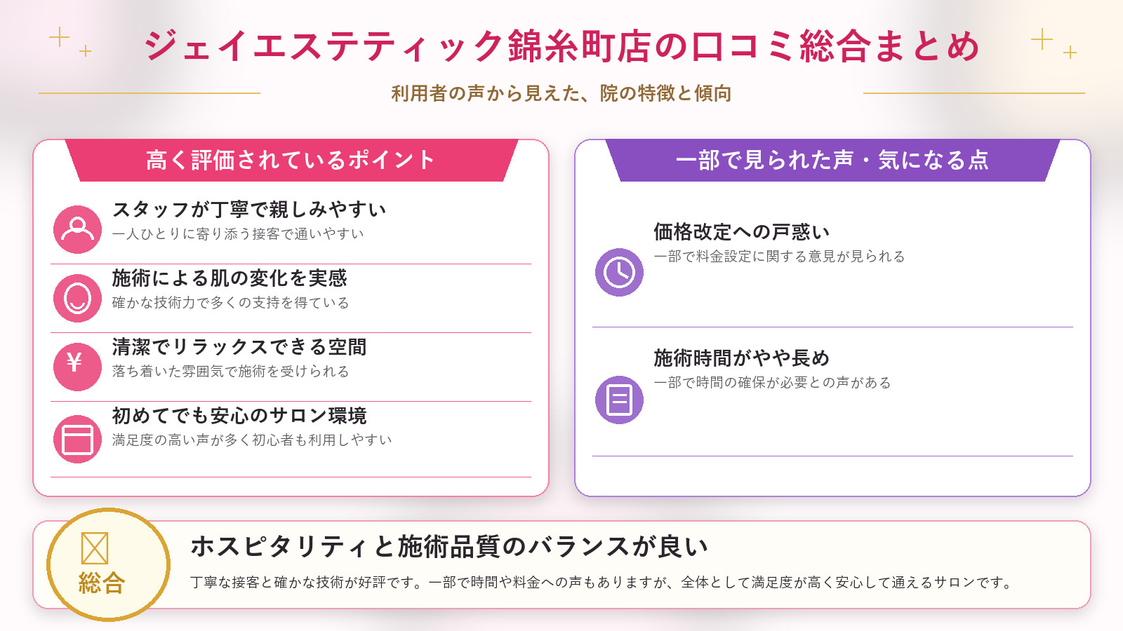 ジェイエステティック錦糸町店の口コミ傾向(良い口コミ&悪い口コミの店舗別傾向)