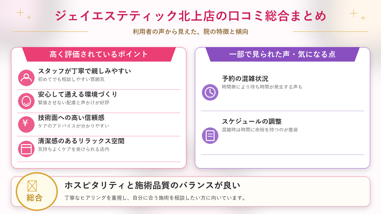 ジェイエステティック北上店の口コミ傾向（良い口コミ＆悪い口コミの店舗別傾向）