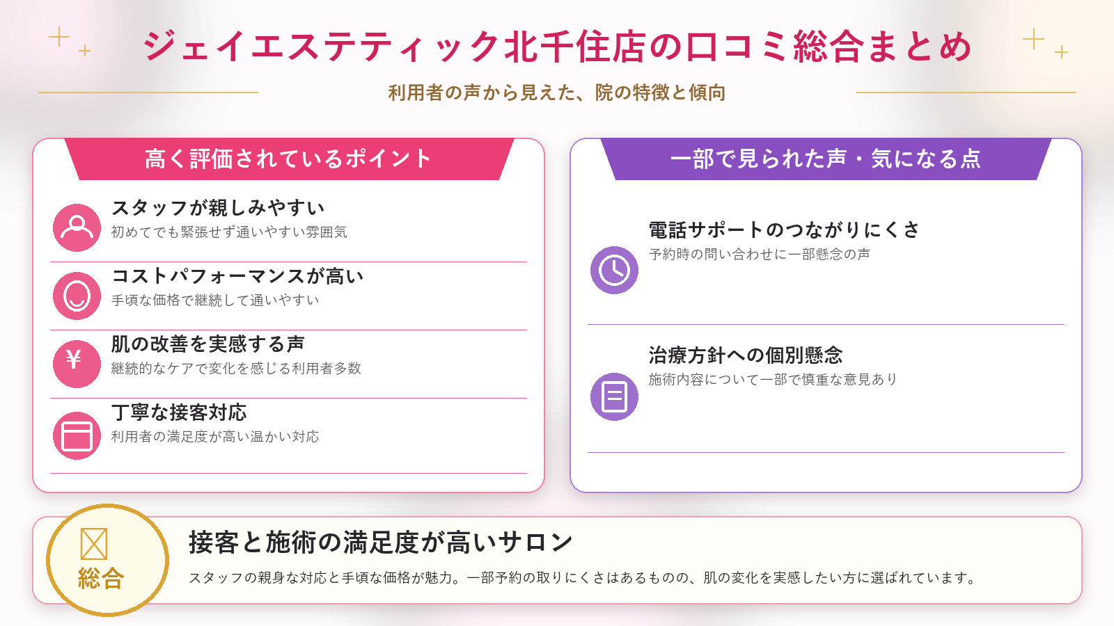 ジェイエステティック北千住店の口コミ傾向(良い口コミ&悪い口コミの店舗別傾向)