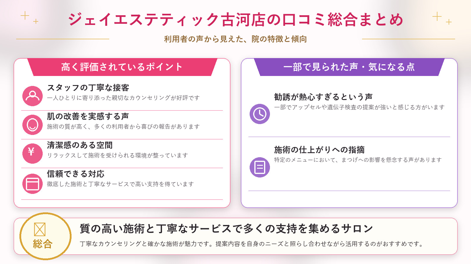 ジェイエステティック古河店の口コミ傾向(良い口コミ&悪い口コミの店舗別傾向)