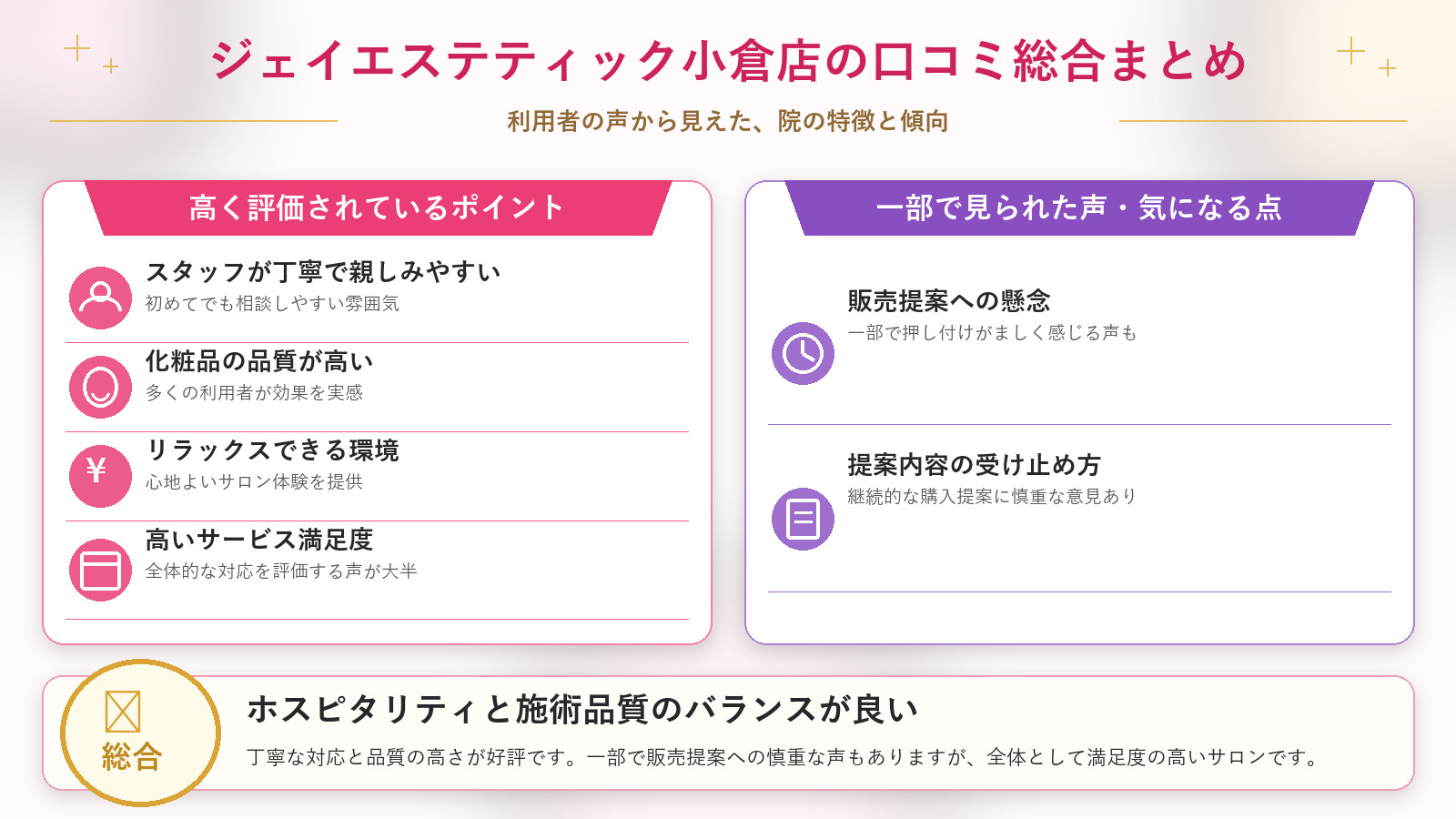 ジェイエステティック小倉店の口コミ傾向(良い口コミ&悪い口コミの店舗別傾向)