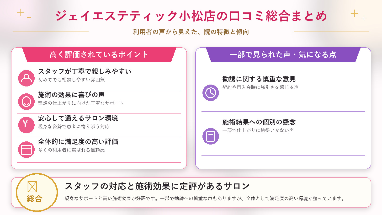 ジェイエステティック小松店の口コミ傾向(良い口コミ&悪い口コミの店舗別傾向)