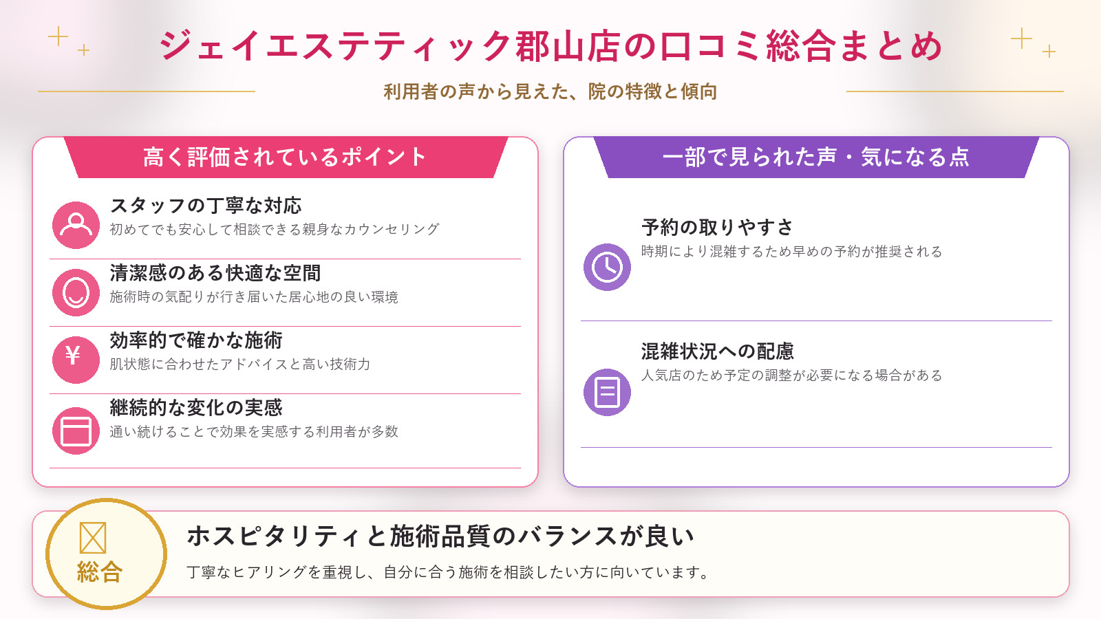 ジェイエステティック郡山店の口コミ傾向(良い口コミ&悪い口コミの店舗別傾向)