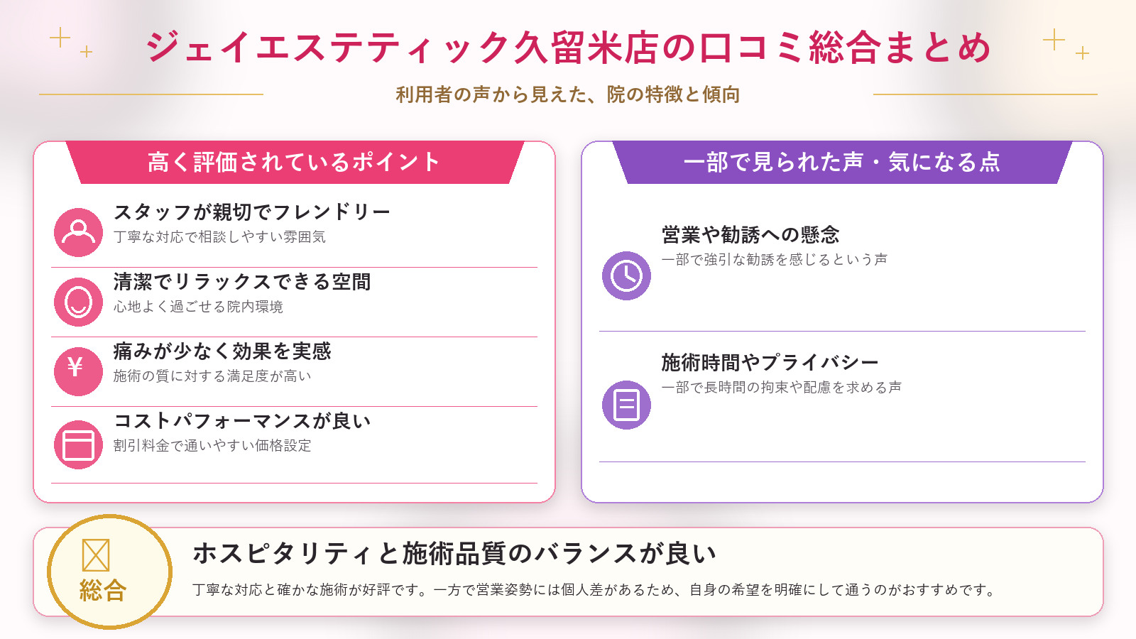 ジェイエステティック久留米店の口コミ傾向(良い口コミ&悪い口コミの店舗別傾向)