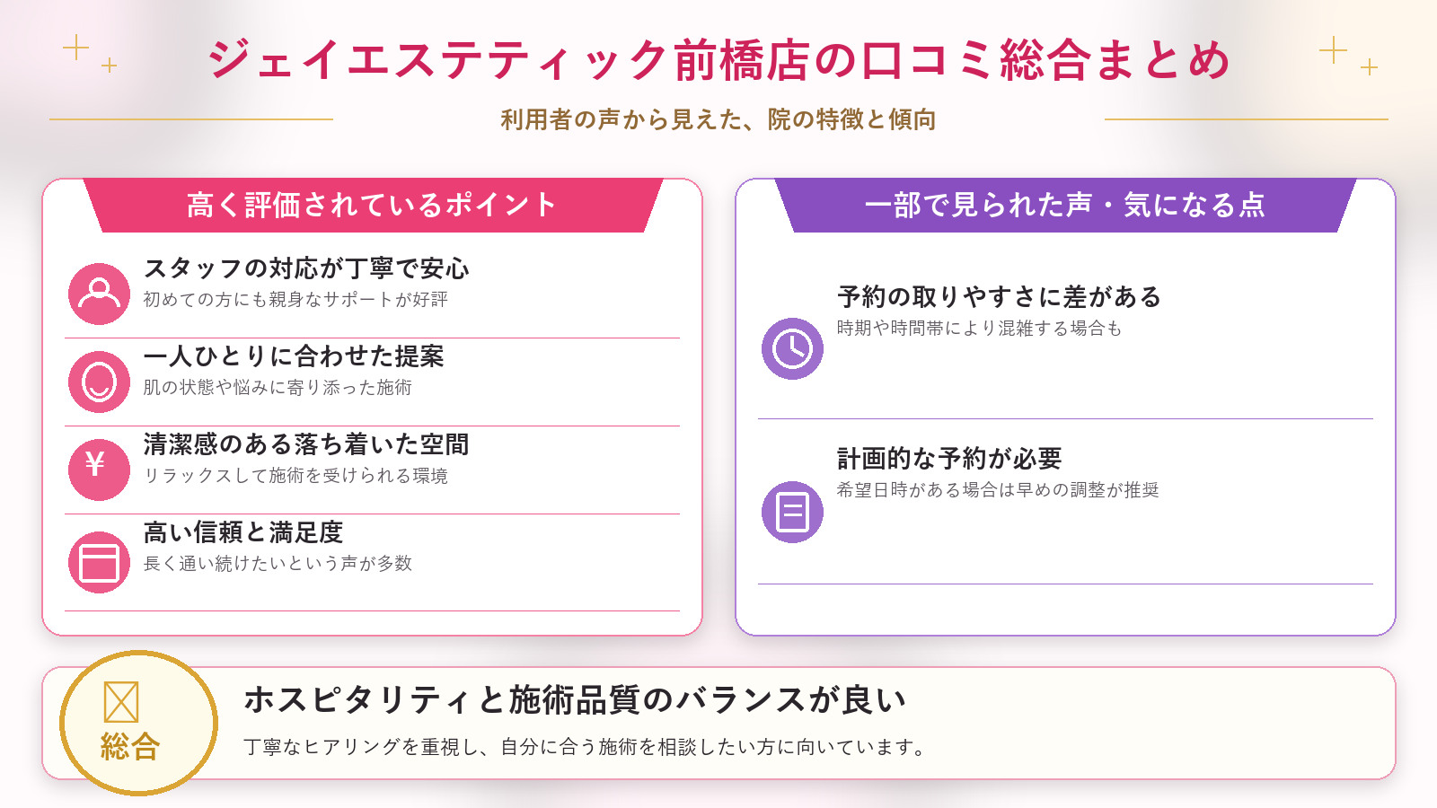 ジェイエステティック前橋店の口コミ傾向（良い口コミ＆悪い口コミの店舗別傾向）