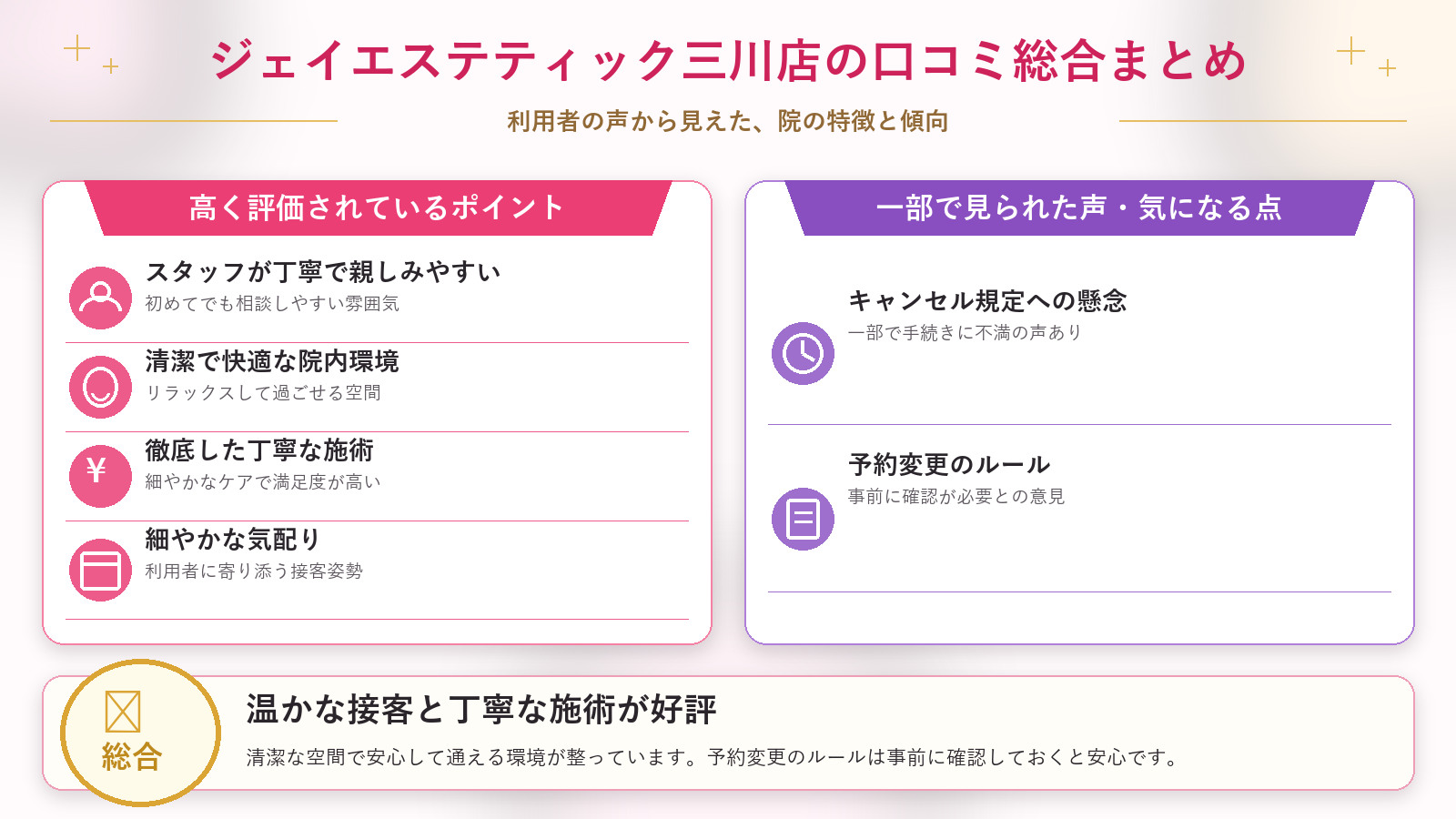 ジェイエステティック三川店の口コミ傾向(良い口コミ&悪い口コミの店舗別傾向)