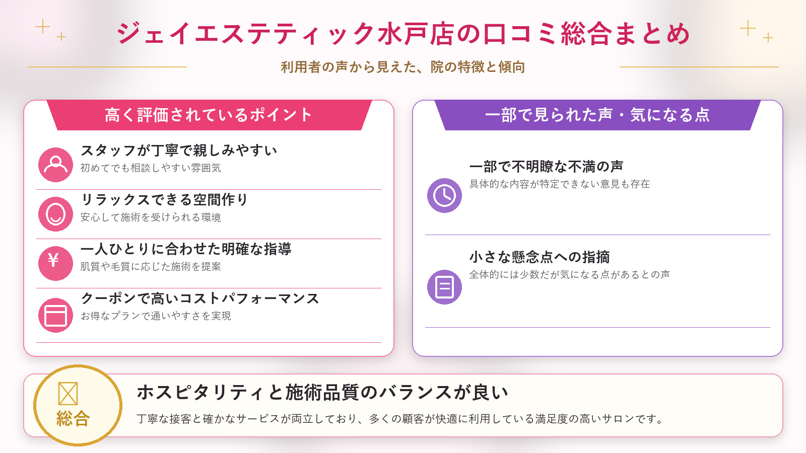 ジェイエステティック水戸店の口コミ傾向（良い口コミ＆悪い口コミの店舗別傾向）