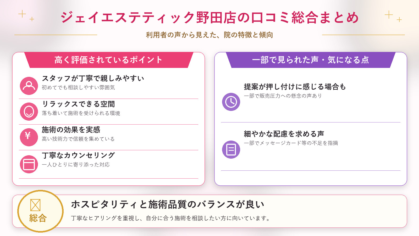 ジェイエステティック野田店の口コミ傾向(良い口コミ&悪い口コミの店舗別傾向)