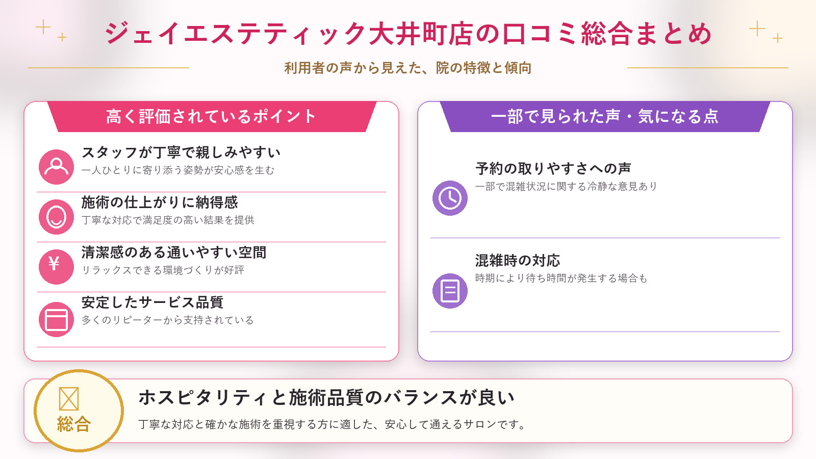 ジェイエステティック大井町店の口コミ傾向(良い口コミ&悪い口コミの店舗別傾向)