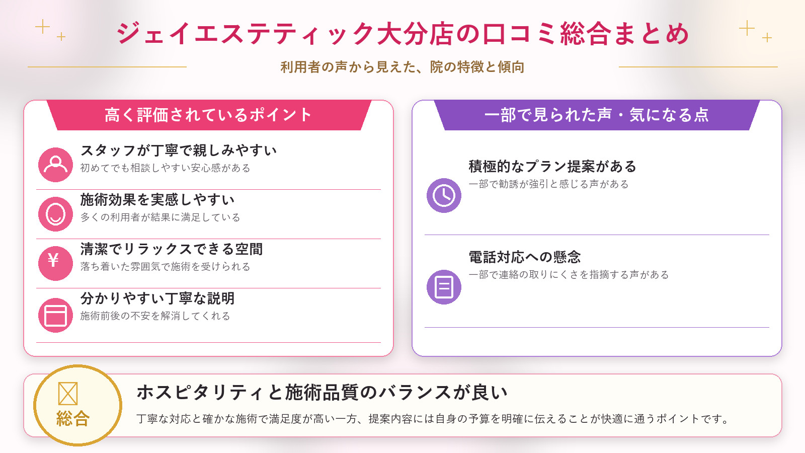 ジェイエステティック大分店の口コミ傾向(良い口コミ&悪い口コミの店舗別傾向)