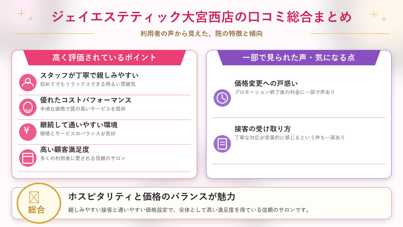 ジェイエステティック大宮西店の口コミ傾向(良い口コミ&悪い口コミの店舗別傾向)