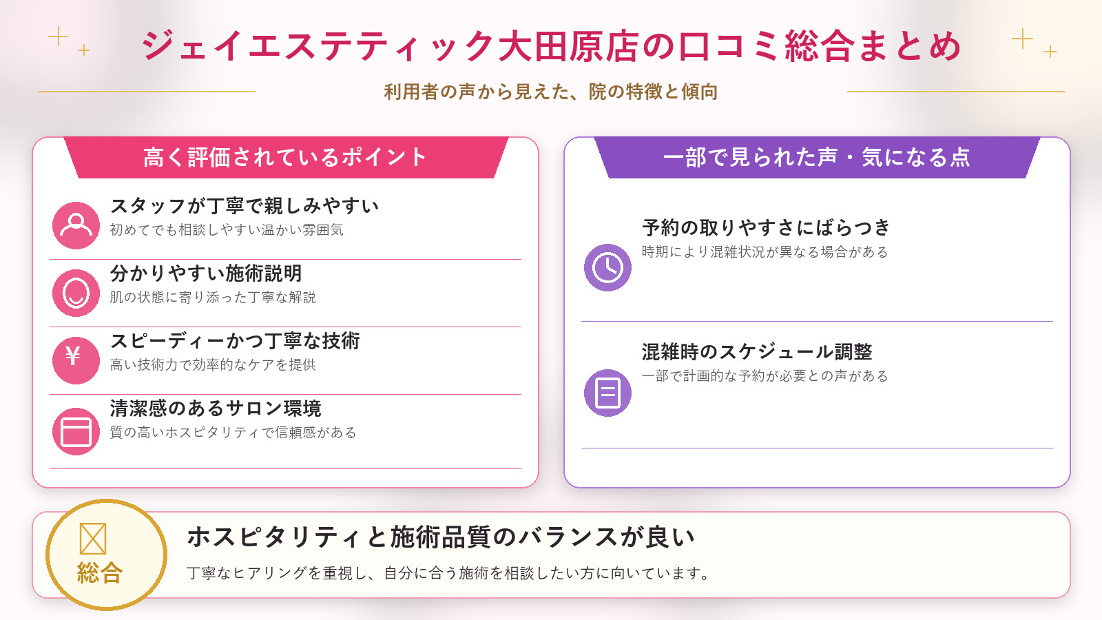 ジェイエステティック大田原店の口コミ傾向(良い口コミ&悪い口コミの店舗別傾向)