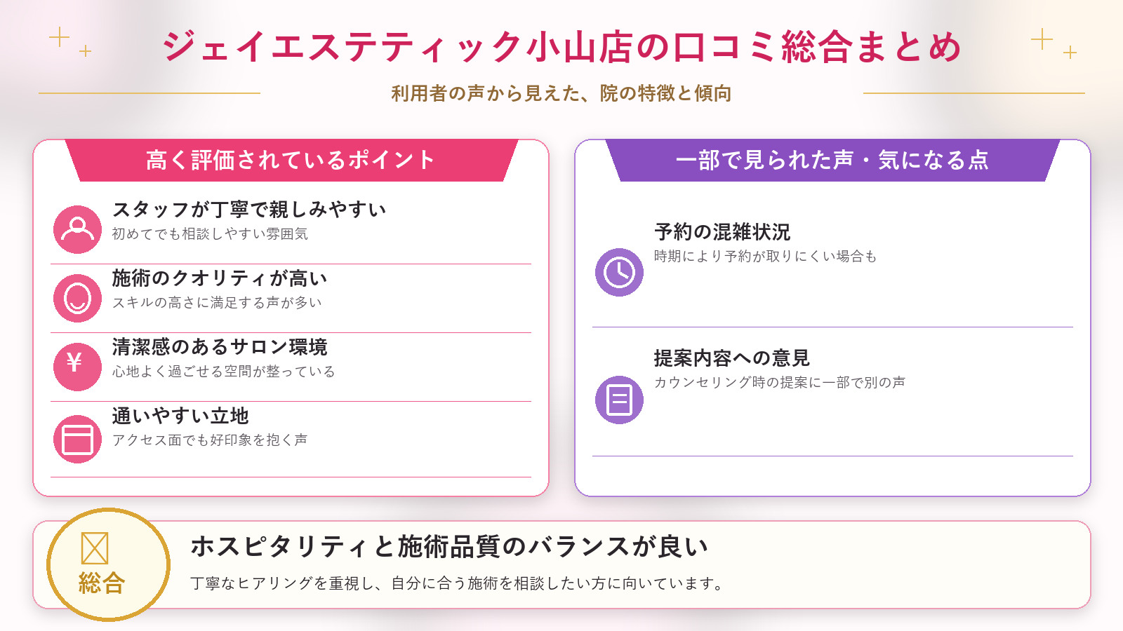 ジェイエステティック小山店の口コミ傾向(良い口コミ&悪い口コミの店舗別傾向)