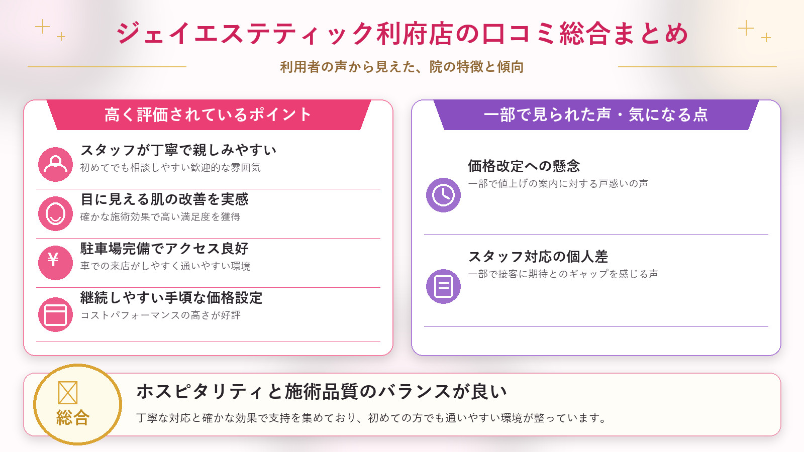 ジェイエステティック利府店の口コミ傾向(良い口コミ&悪い口コミの店舗別傾向)