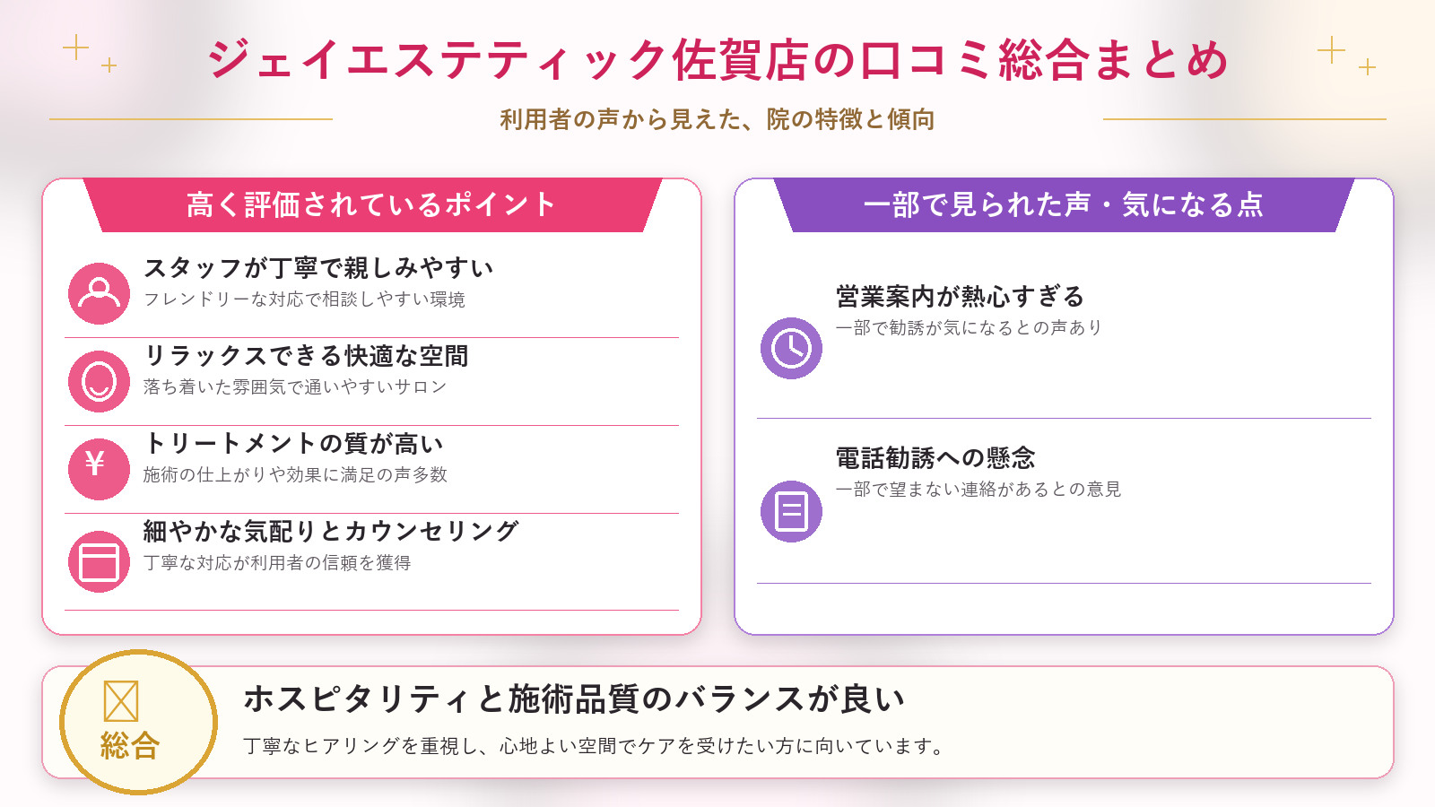 ジェイエステティック佐賀店の口コミ傾向(良い口コミ&悪い口コミの店舗別傾向)