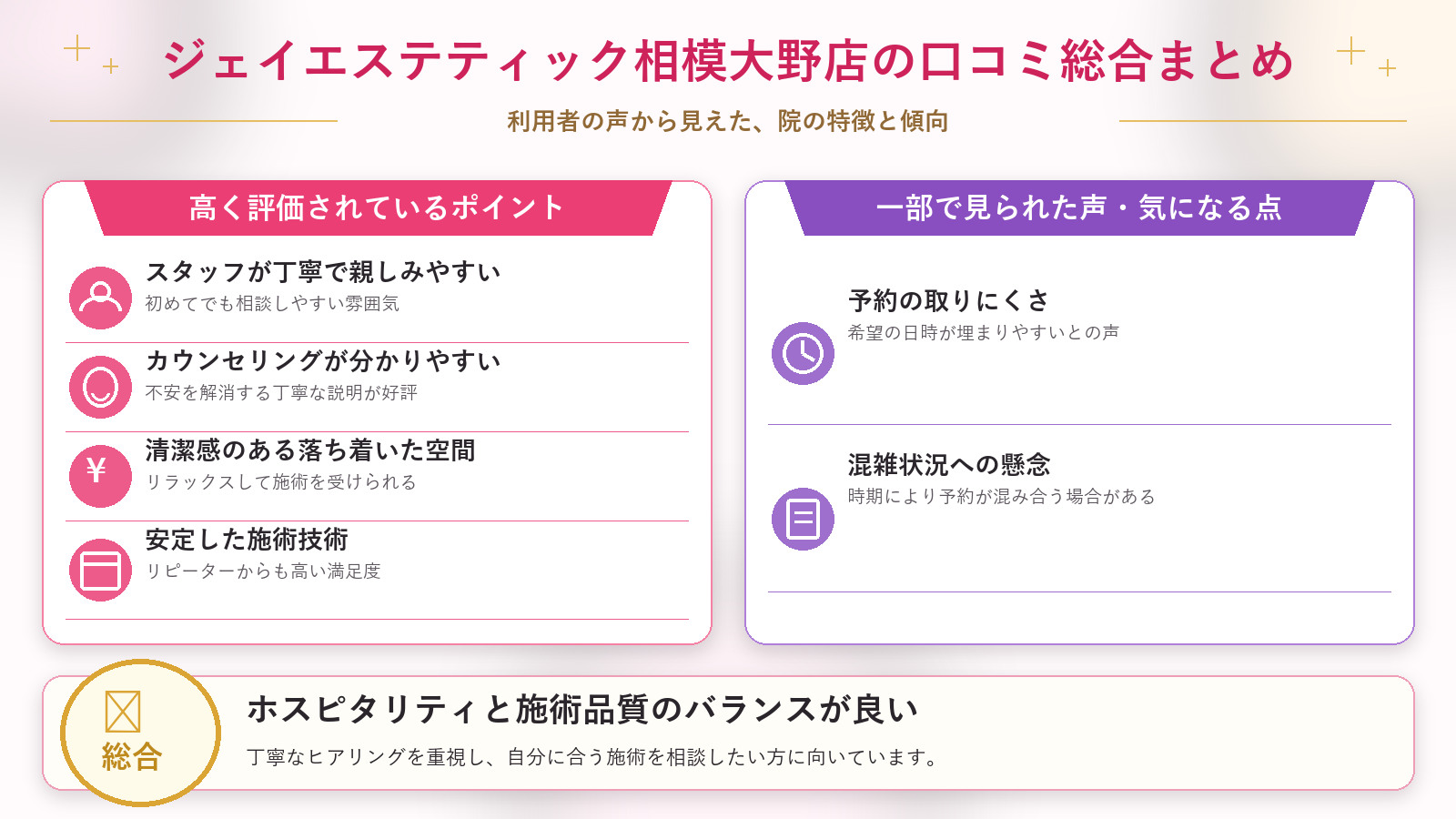 ジェイエステティック相模大野店の口コミ傾向(良い口コミ&悪い口コミの店舗別傾向)
