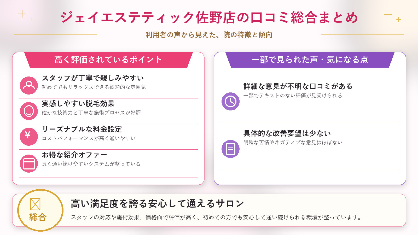 ジェイエステティック佐野店の口コミ傾向（良い口コミ＆悪い口コミの店舗別傾向）