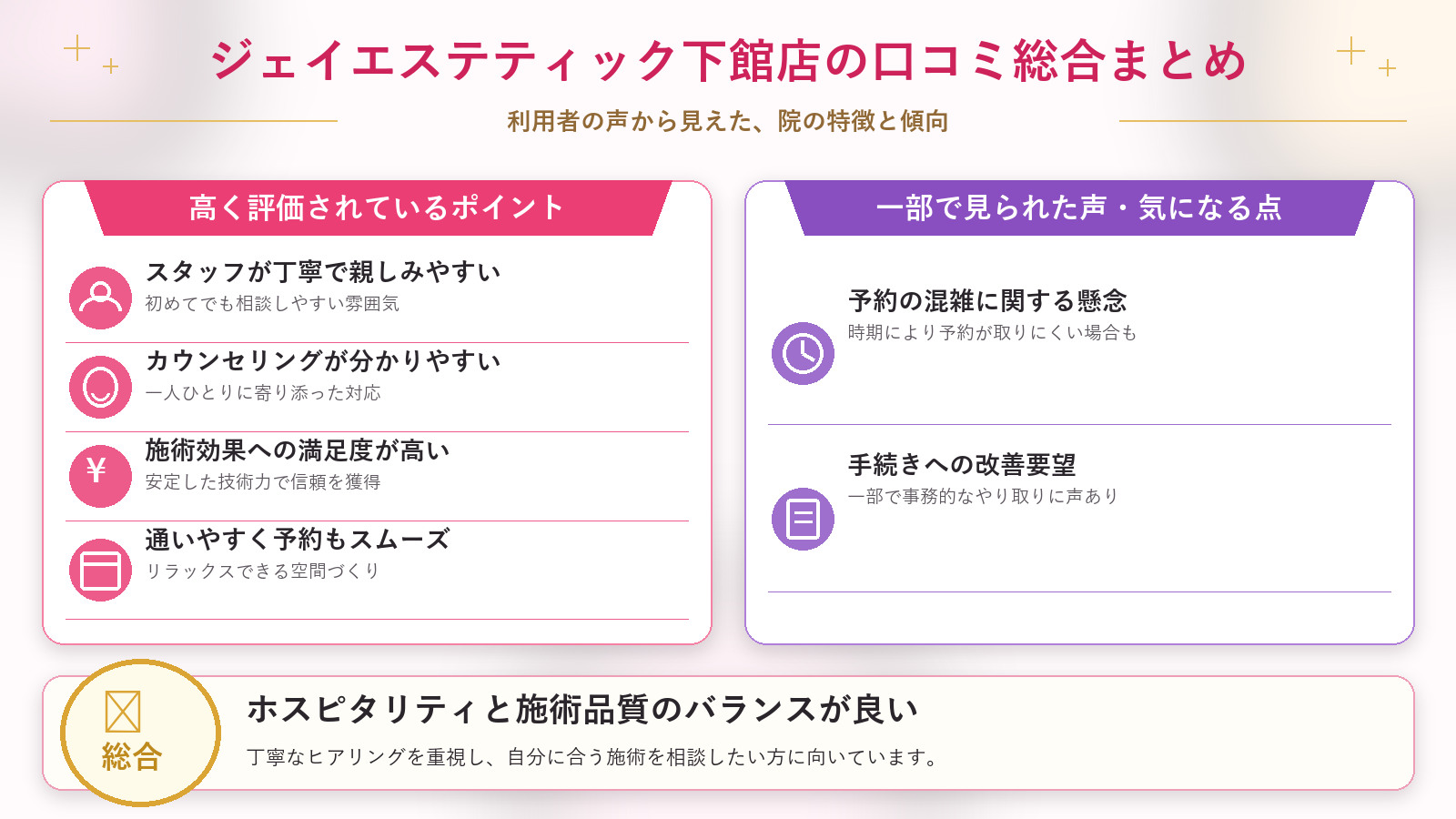 ジェイエステティック下館店の口コミ傾向(良い口コミ&悪い口コミの店舗別傾向)