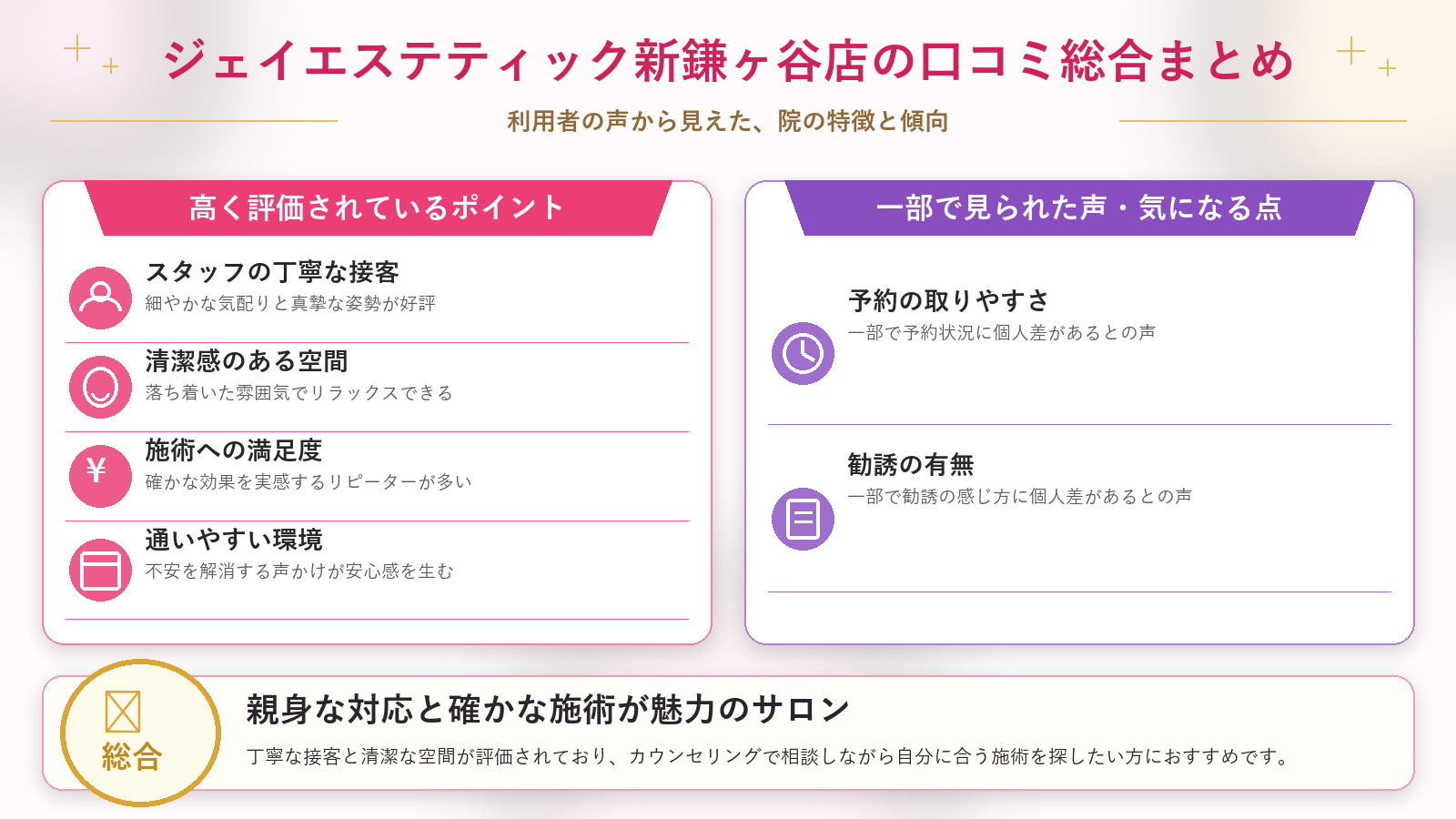 ジェイエステティック新鎌ヶ谷店の口コミ傾向(良い口コミ&悪い口コミの店舗別傾向)