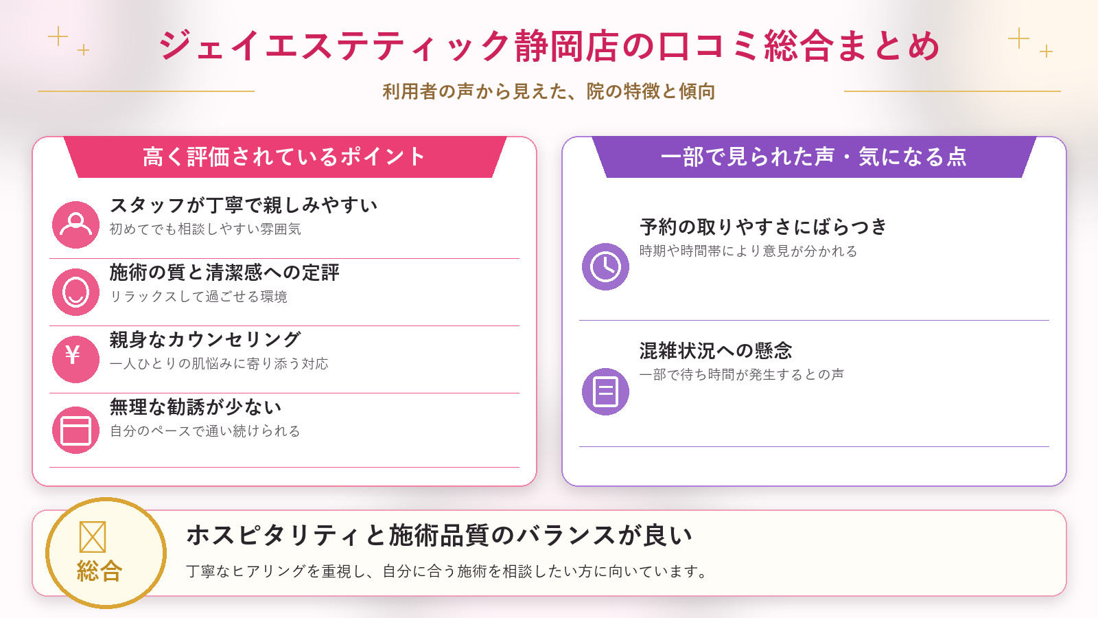 ジェイエステティック静岡店の口コミ傾向(良い口コミ&悪い口コミの店舗別傾向)