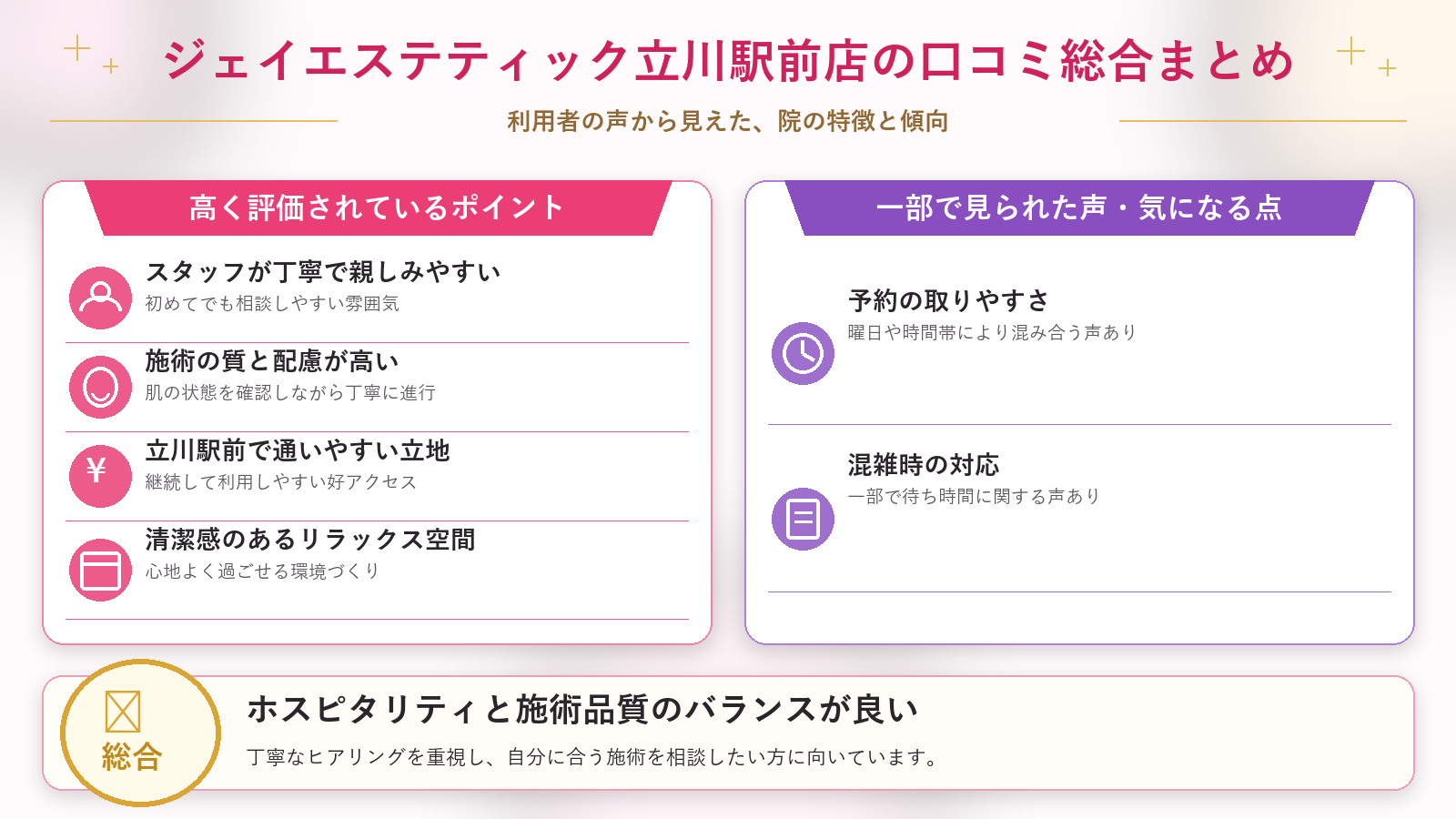 ジェイエステティック立川駅前店の口コミ傾向(良い口コミ&悪い口コミの店舗別傾向)
