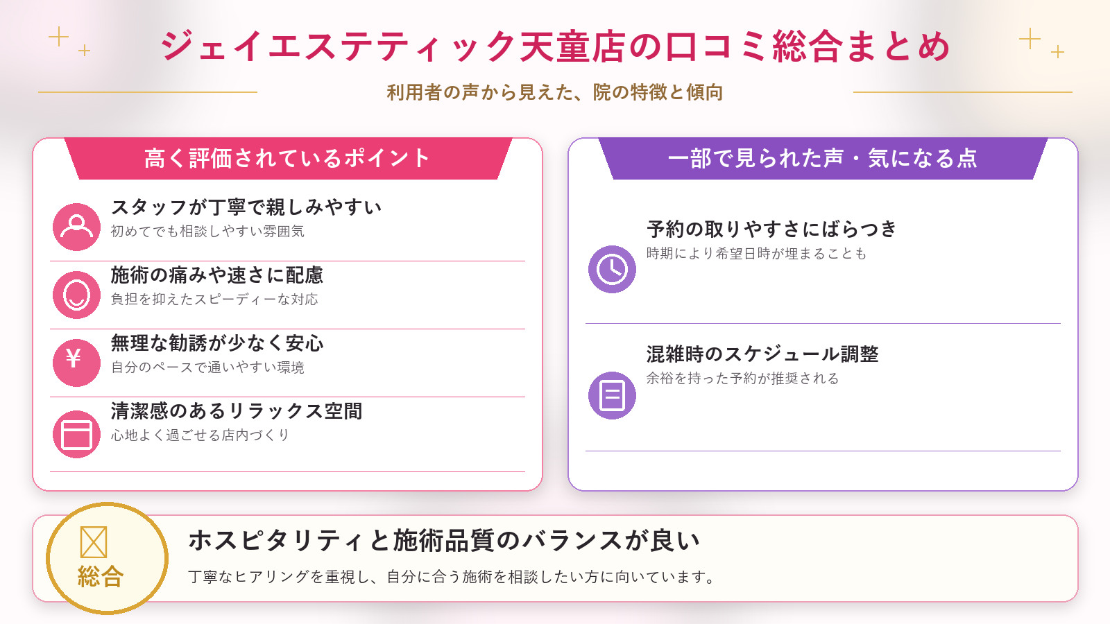 ジェイエステティック天童店の口コミ傾向(良い口コミ&悪い口コミの店舗別傾向)