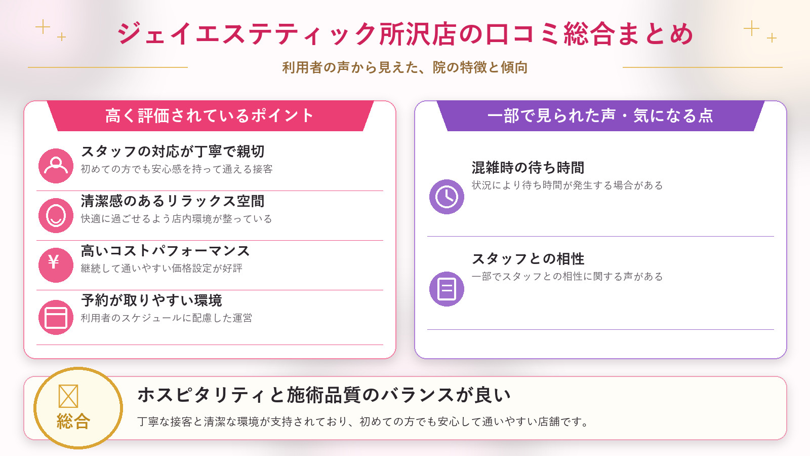 ジェイエステティック所沢店の口コミ傾向(良い口コミ&悪い口コミの店舗別傾向)