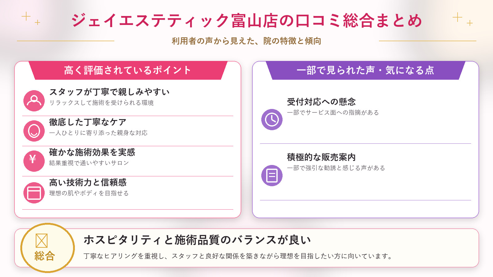 ジェイエステティック富山店の口コミ傾向(良い口コミ&悪い口コミの店舗別傾向)