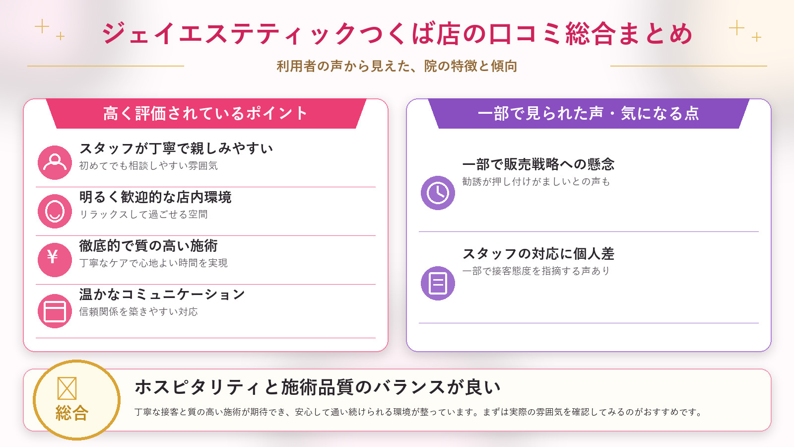 ジェイエステティックつくば店の口コミ傾向(良い口コミ&悪い口コミの店舗別傾向)