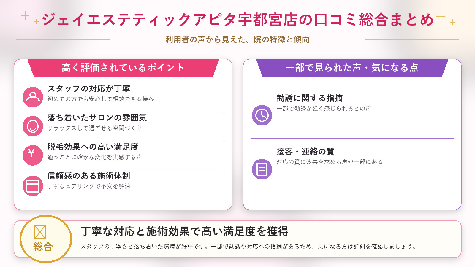 ジェイエステティックアピタ宇都宮店の口コミ傾向(良い口コミ&悪い口コミの店舗別傾向)