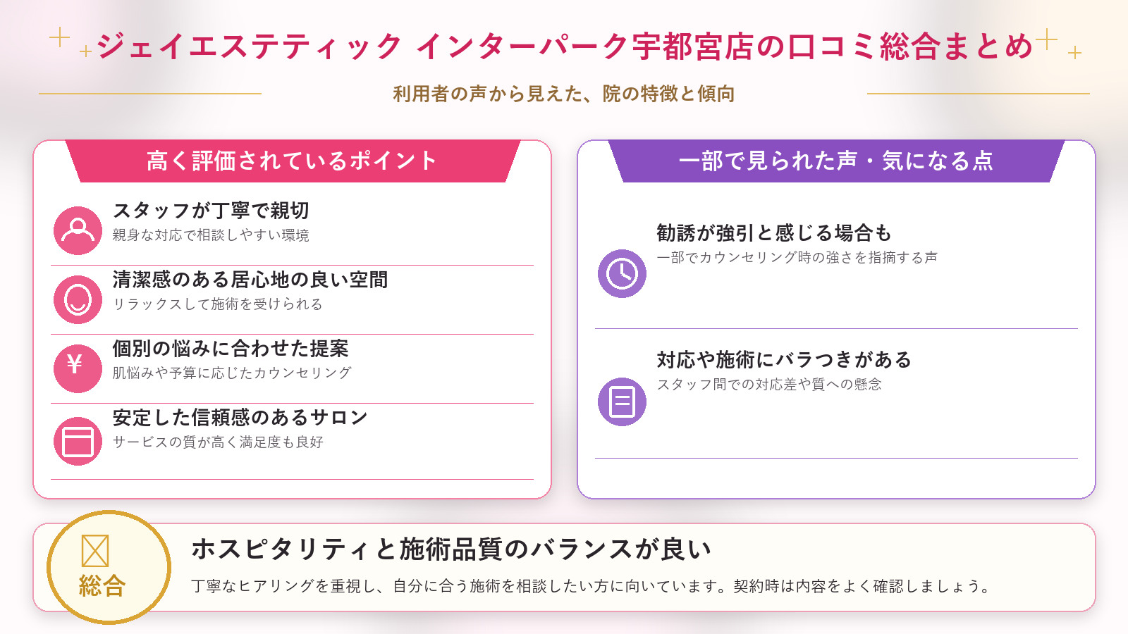 ジェイエステティック インターパーク宇都宮店の口コミ傾向(良い口コミ&悪い口コミの店舗別傾向)