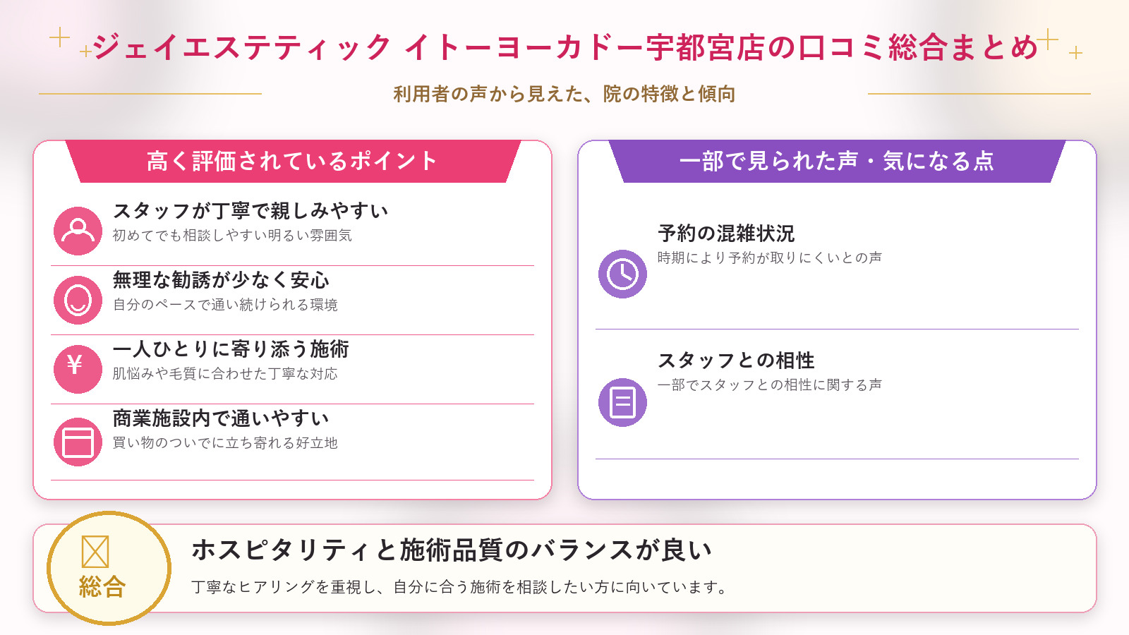ジェイエステティック イトーヨーカドー宇都宮店の口コミ傾向(良い口コミ&悪い口コミの店舗別傾向)