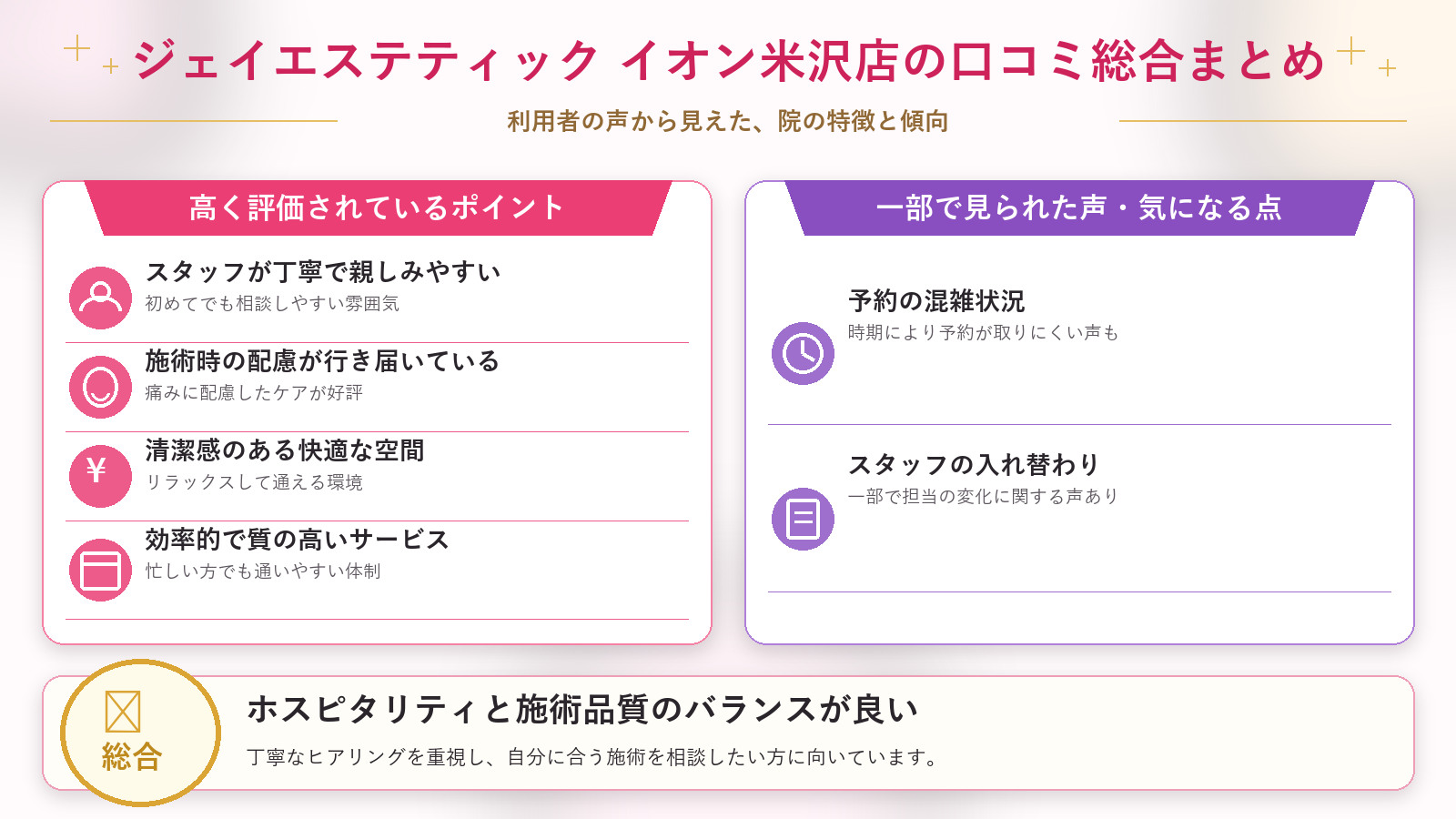 ジェイエステティック イオン米沢店の口コミ傾向(良い口コミ&悪い口コミの店舗別傾向)