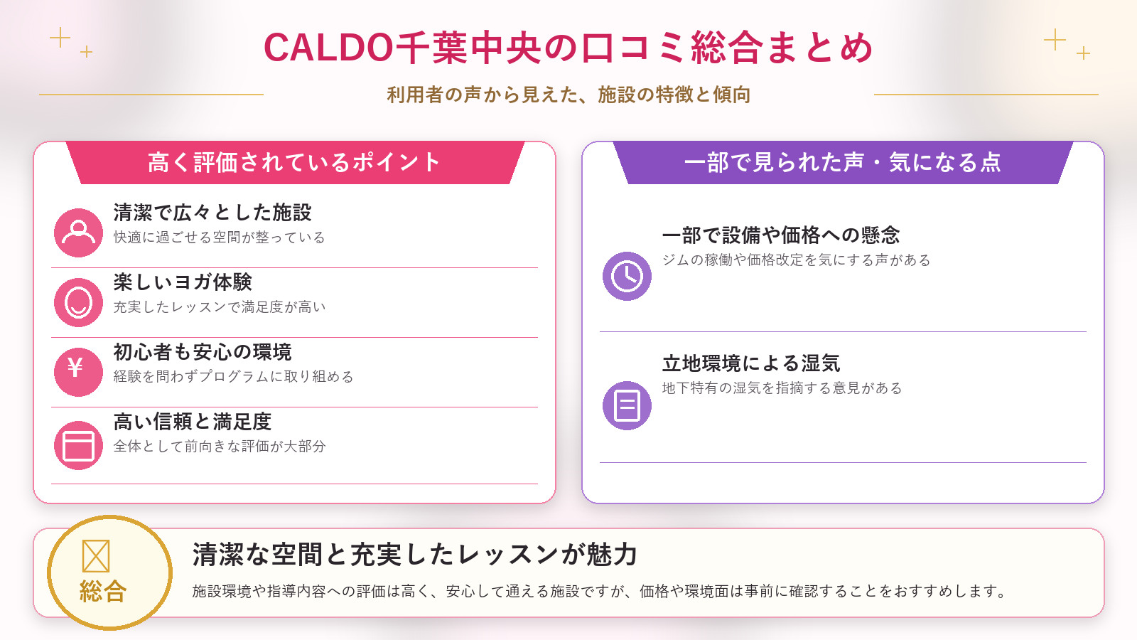 CALDO千葉中央の口コミ傾向(良い口コミ&悪い口コミのスタジオ別傾向)