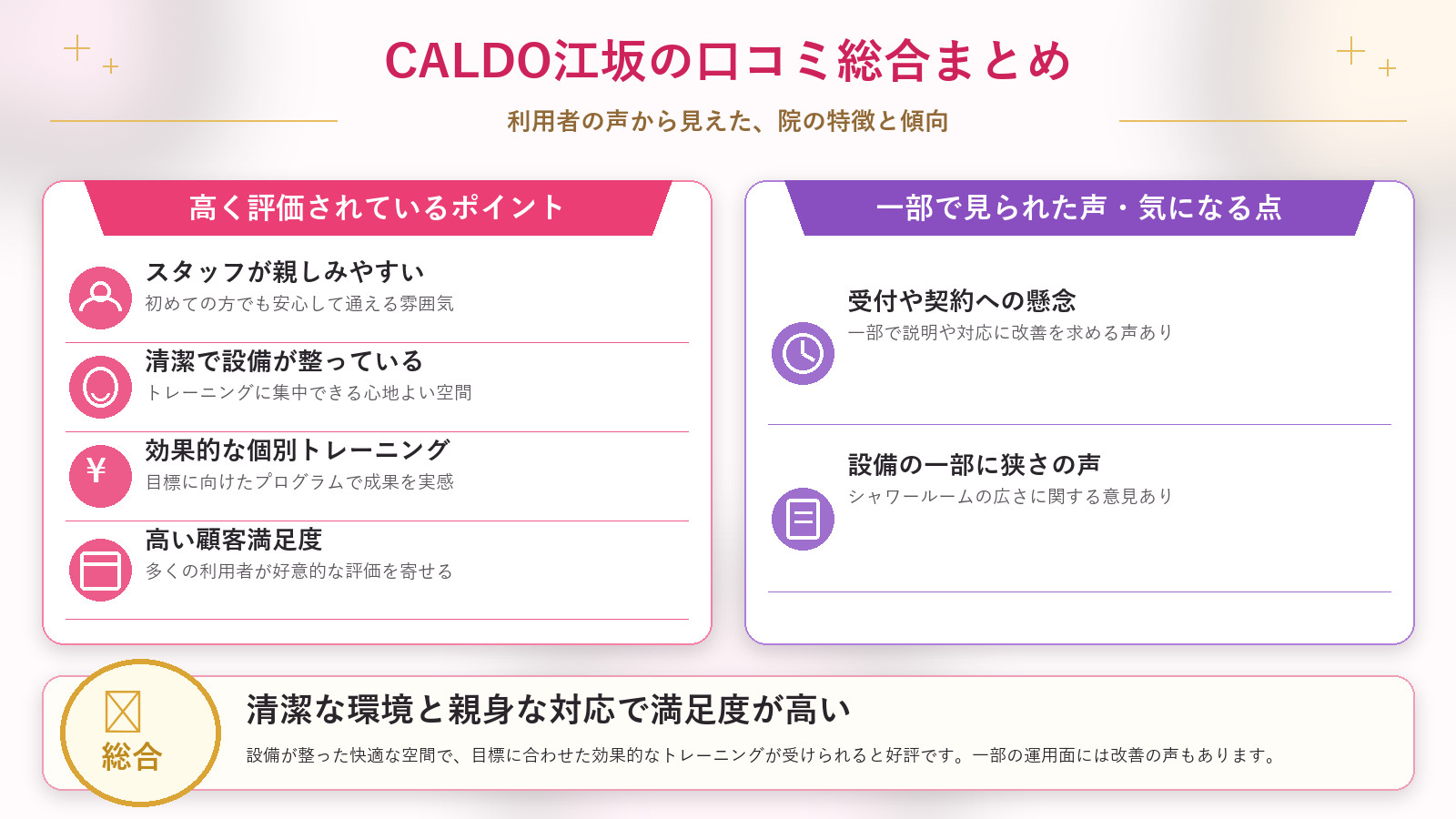 CALDO江坂の口コミ傾向(良い口コミ&悪い口コミのスタジオ別傾向)